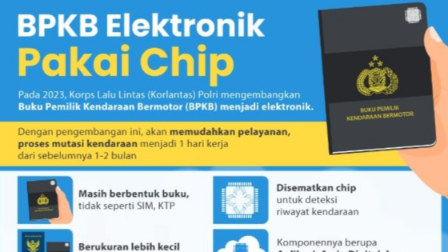 Bentuk Mirip E Paspor Bpkb Elektronik Rilis Tahun Depan Siwindumedia