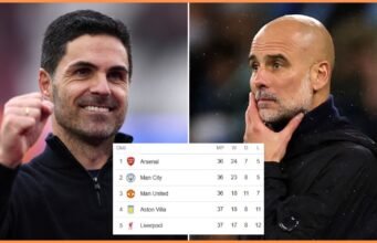 Arsenal memiliki sisa pertandingan Liga Premier termudah
