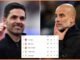 Arsenal memiliki sisa pertandingan Liga Premier termudah