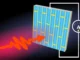Terobosan dalam metasurface kuantum akhirnya bisa menutup kesenjangan terahertz