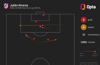 Atletico meminta Barcelona untuk tenang atau tutup mulut karena Alvarez