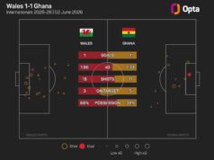 Darlow terdorong oleh persaingan Wales dengan Ghana dalam perjalanan mereka ke Piala Dunia