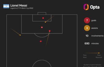 Dembele: Messi adalah yang terbaik yang pernah saya lihat