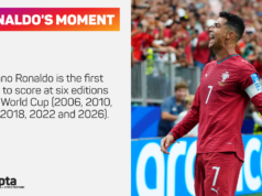 Fernandes: Penting bagi Portugal untuk melihat Ronaldo mencetak gol