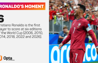 Fernandes: Penting bagi Portugal untuk melihat Ronaldo mencetak gol