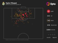 Kritik Mbappé sudah keterlaluan, kata Dembele