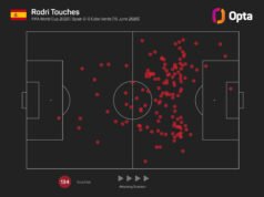 Kritik Rodri ‘menghina’, kata pelatih Spanyol De la Fuente
