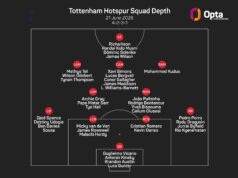 Penambahan pemain menyerang akan membantu De Zerbi sukses di Tottenham, kata Bale