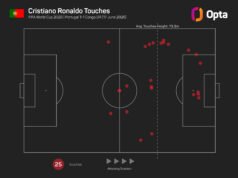 Ronaldo dan Portugal bungkam di luar ‘kebisingan’ di tengah kritik Piala Dunia