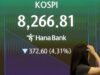 Saham Seoul turun hampir 4% pada Jumat pagi karena saham teknologi jatuh