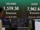 Saham Seoul turun lebih dari 3% pada Rabu pagi di tengah ketegangan AS-Iran dan kerugian teknologi