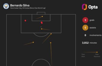Silva memiliki kemampuan beradaptasi untuk menyesuaikan diri “di setiap ruang ganti di dunia sepakbola,” kata Martinez