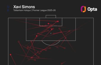 Simons mengharapkan ‘hal besar’ untuk Tottenham di bawah asuhan De Zerbi