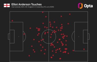 Spekulasi Man City seharusnya ‘mendorong’ Anderson ke level Piala Dunia yang lebih tinggi, kata Tuchel