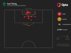 Toney dari Inggris: Saya memberikan lebih dari sekedar penalti