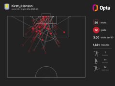 Tottenham mengontrak Hanson setelah musim yang hebat bersama Aston Villa
