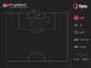 Upamecano senang bertarung dengan Haaland – SoccerNews