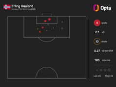 Upamecano senang bertarung dengan Haaland – SoccerNews