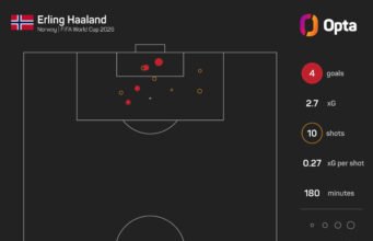 Upamecano senang bertarung dengan Haaland – SoccerNews