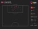 Upamecano senang bertarung dengan Haaland – SoccerNews