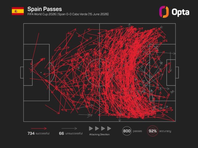Zubimendi kaget dengan perdebatan seputar gelandang Spanyol yang 'lambat'