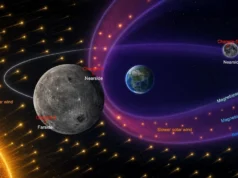 Chang’e-6 Tiongkok mengungkap mengapa angin matahari menerpa kedua sisi Bulan secara berbeda