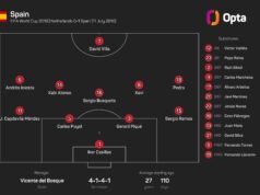 De la Fuente mengatakan lini tengah Spanyol ‘hampir berada di level yang sama’ dengan pemenang Piala Dunia 2010