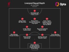 Iraola mengatakan Ekitike dan Bradley kembali ‘jauh’ untuk Liverpool