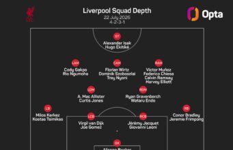 Iraola mengatakan Ekitike dan Bradley kembali ‘jauh’ untuk Liverpool