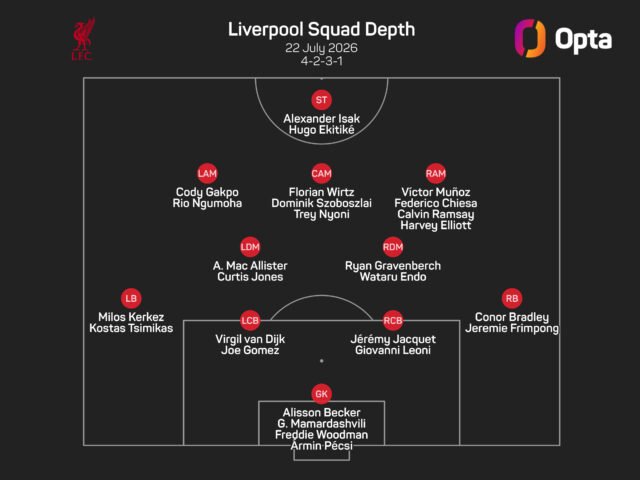 Iraola mengatakan Ekitike dan Bradley kembali 'jauh' untuk Liverpool