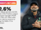 Klopp: Pembicaraan Jerman ‘mengarah ke arah yang benar’