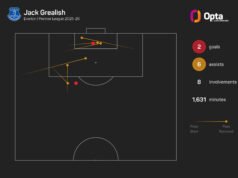 Maresca membuka pintu bagi Grealish untuk menunjukkan prestasinya di Man City
