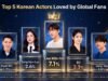 Mengapa Bintang ‘Boys Over Flowers’ Lee Min-ho Selalu Mengalahkan Hyun Bin, IU di Luar Negeri