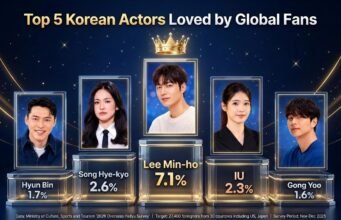 Mengapa Bintang ‘Boys Over Flowers’ Lee Min-ho Selalu Mengalahkan Hyun Bin, IU di Luar Negeri