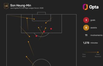 Muller menikmati kesempatan bermain bersama Son di MLS All-Star Game