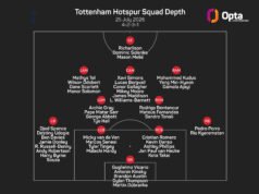 Pemain Tottenham yang ingin pergi bebas untuk pergi, kata De Zerbi
