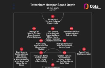 Pemain Tottenham yang ingin pergi bebas untuk pergi, kata De Zerbi