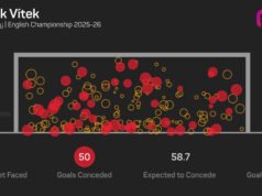 Penjaga gawang Man Utd, Vitek, siap menjadi nomor satu di tempat lain