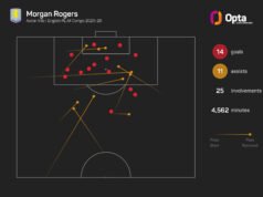 Rogers menyelesaikan rekor kepindahannya ke Chelsea